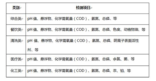 大連第三方檢測(cè)