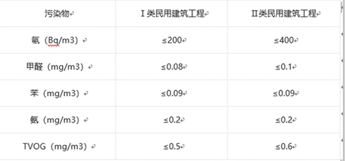 大連氣體檢測