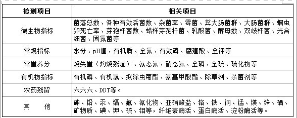 土壤檢測(cè)項(xiàng)目